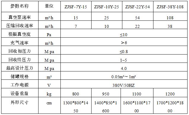 SF6氣體回收凈化設備 SF6氣體回收凈化設備
